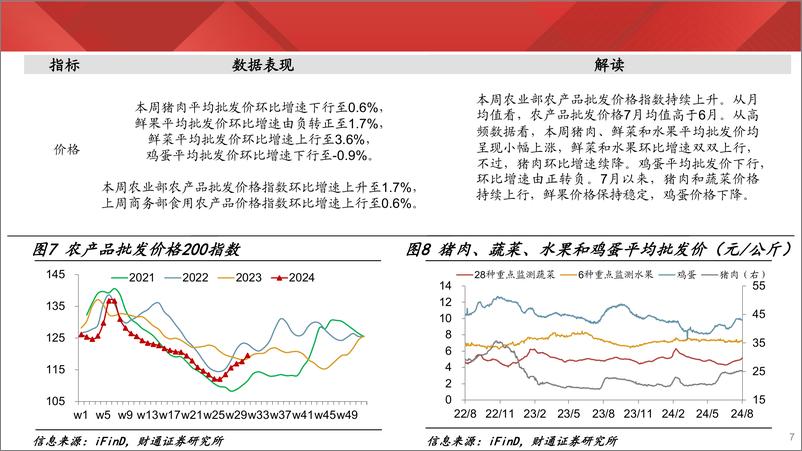 《实体经济图谱2024年第29期：服务消费弱于往年同期-240803-财通证券-23页》 - 第7页预览图