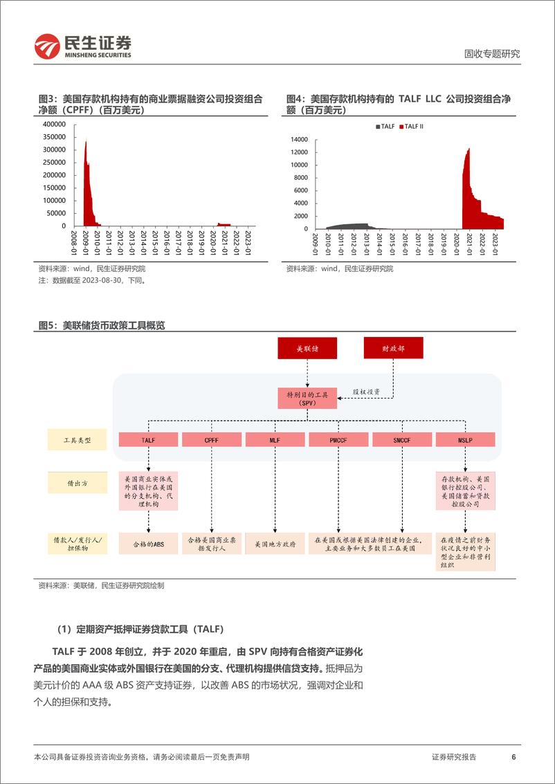 《城投随笔系列：论“央行SPV与化债”-20230912-民生证券-16页》 - 第7页预览图