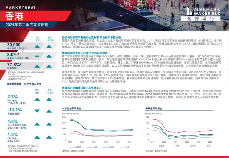 《戴德梁行_2024年第二季度香港写字楼市场报告》 - 第3页预览图