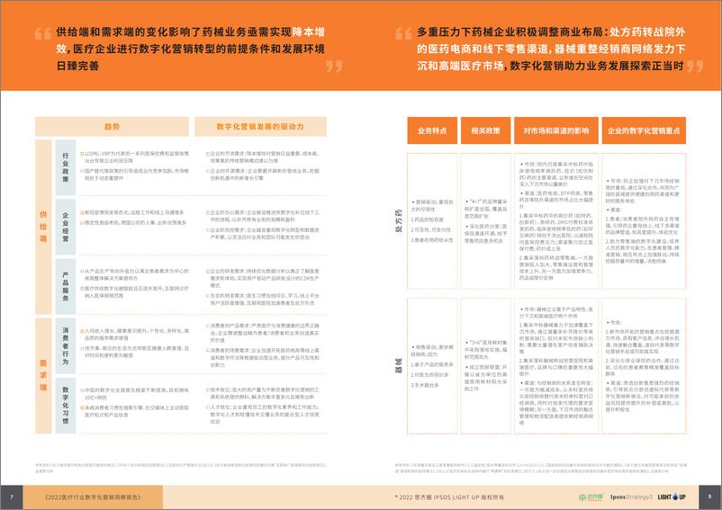 《2022医疗数字化营销蓝皮书-29页-WN9》 - 第5页预览图