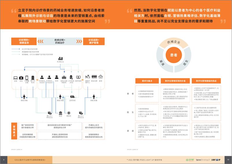 《2022医疗数字化营销蓝皮书-29页-WN9》 - 第6页预览图