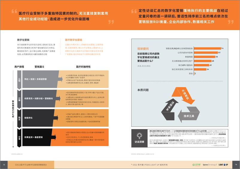 《2022医疗数字化营销蓝皮书-29页-WN9》 - 第8页预览图