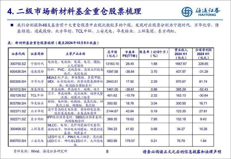 《新材料行业专题研究(5)：新材料基金及重仓股票梳理-241018-海通证券-25页》 - 第8页预览图