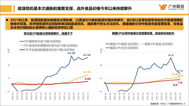 《【宏观大类专题】美联储加息终点研究：系列二、本轮美联储加息的位置及对我国大类资产的影响-20221207-广州期货-30页》 - 第7页预览图