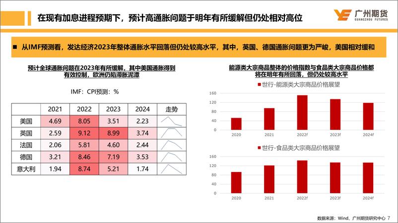 《【宏观大类专题】美联储加息终点研究：系列二、本轮美联储加息的位置及对我国大类资产的影响-20221207-广州期货-30页》 - 第8页预览图