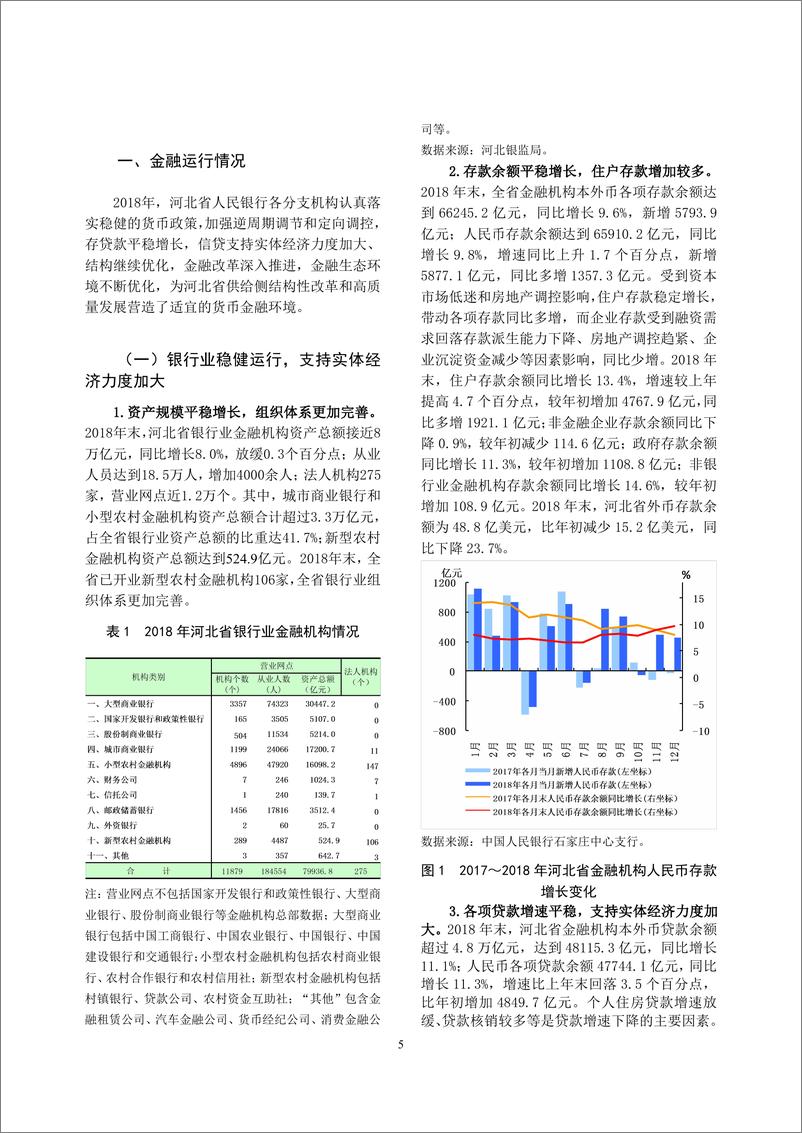 《央行-河北省金融运行报告（2019）-2019.7-20页》 - 第6页预览图