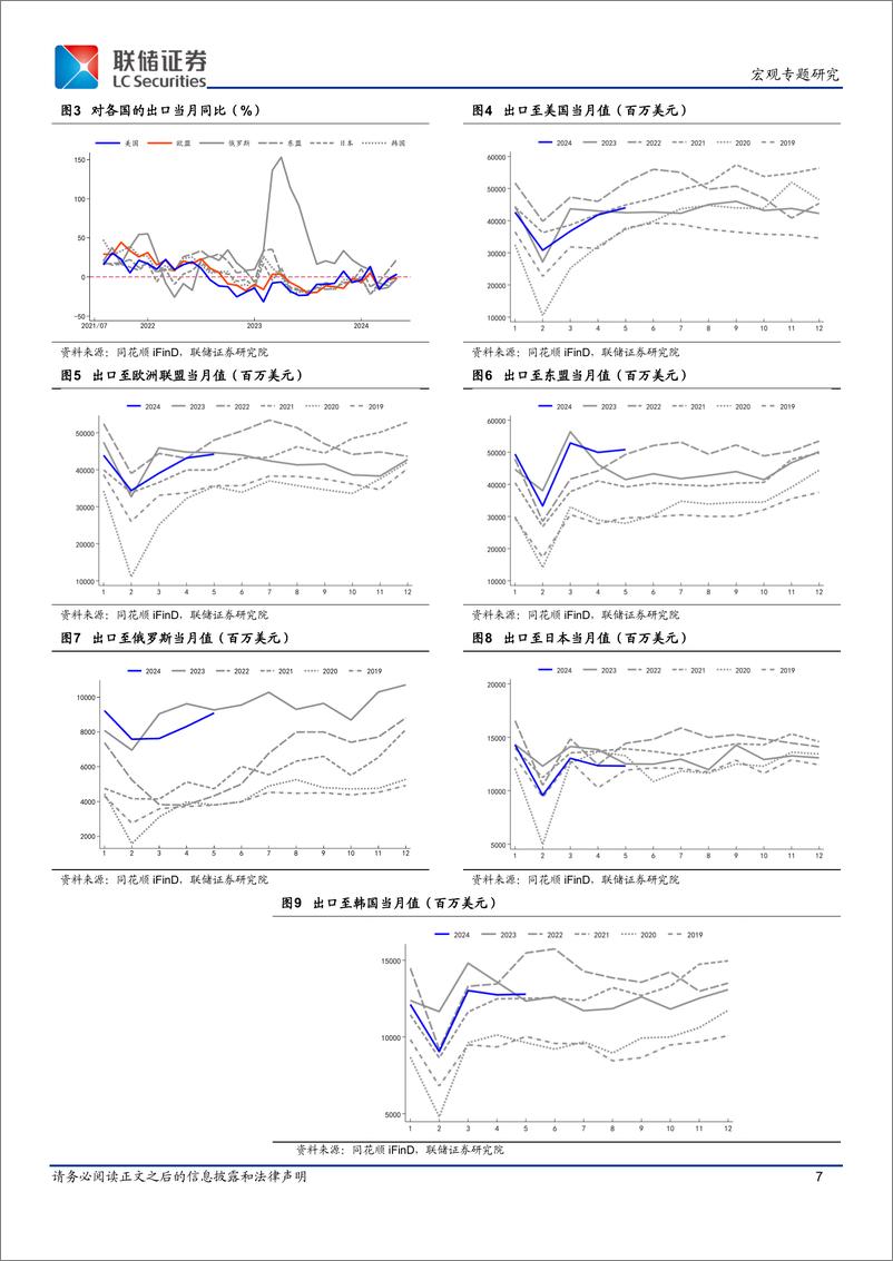 《2024年中宏观展望：固本培元，如日之升-240702-联储证券-32页》 - 第7页预览图