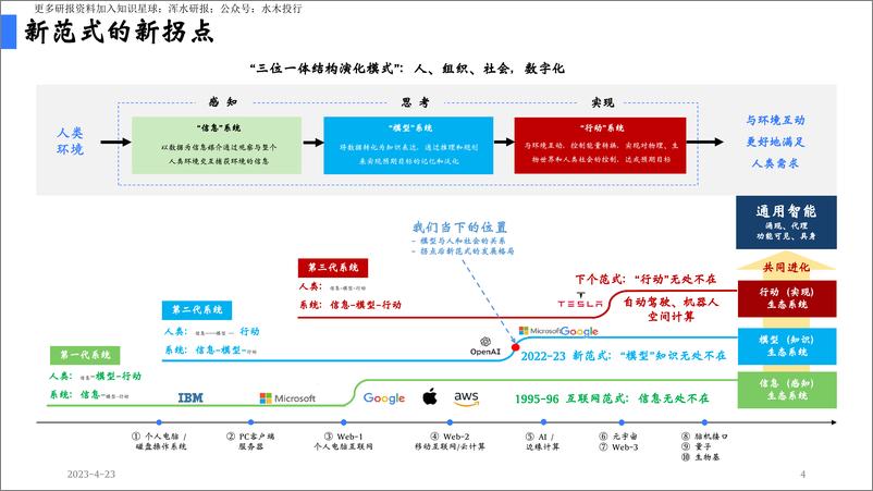 《陆奇：ChatGPT新机遇分享：新范式 新时代 新机会》 - 第5页预览图