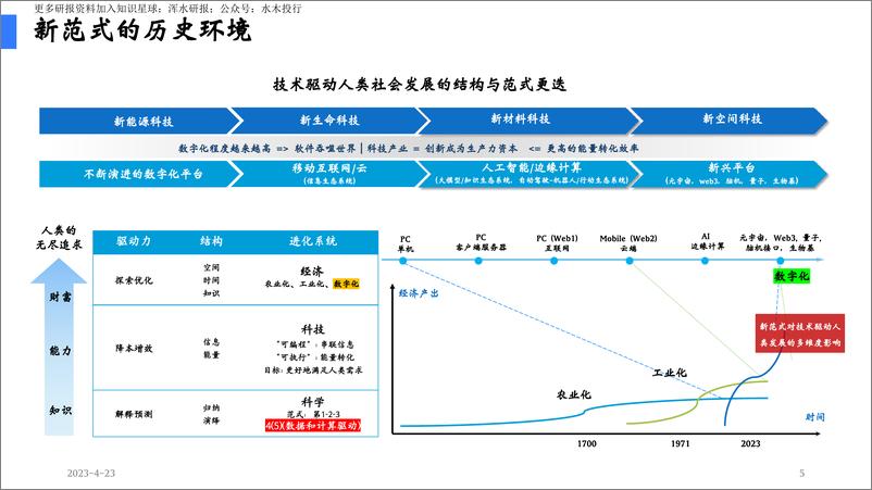 《陆奇：ChatGPT新机遇分享：新范式 新时代 新机会》 - 第6页预览图