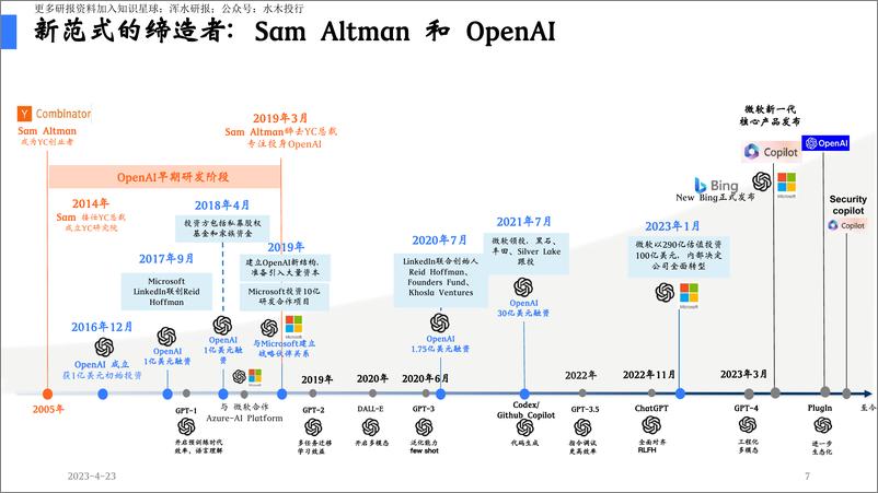 《陆奇：ChatGPT新机遇分享：新范式 新时代 新机会》 - 第8页预览图