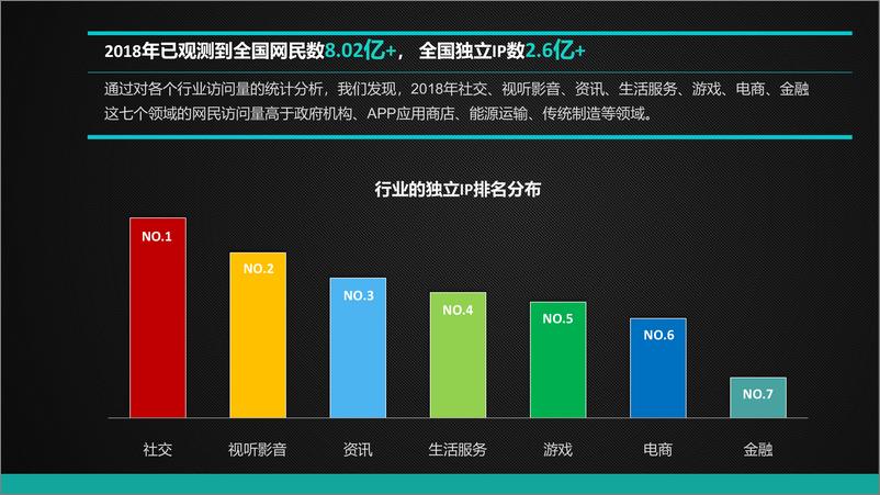 《网宿科技-2018中国互联网发展报告-2019.2-53页》 - 第4页预览图