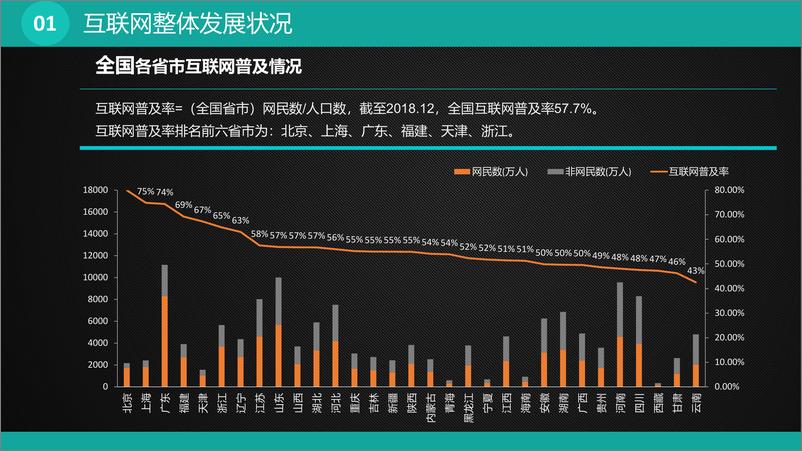 《网宿科技-2018中国互联网发展报告-2019.2-53页》 - 第7页预览图