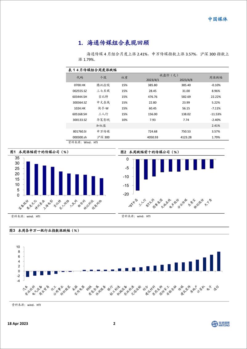 《20230418-阿里大模型发布，抖音和腾讯达成合作，行业层面不断利好，传媒板块多条投资线并行》 - 第2页预览图