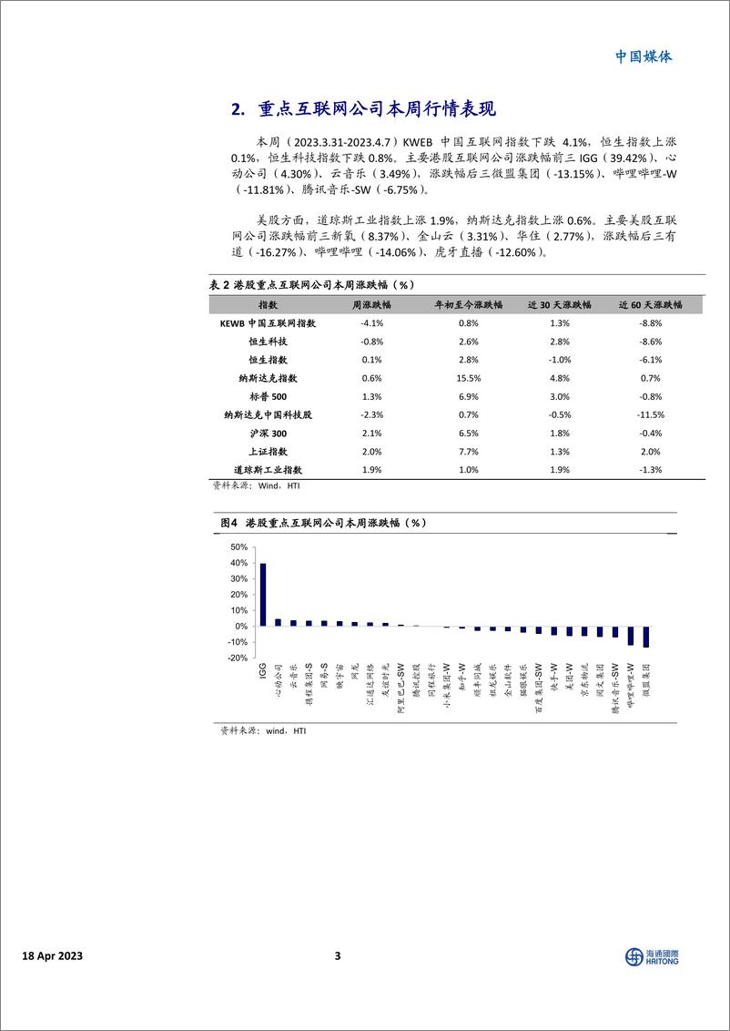 《20230418-阿里大模型发布，抖音和腾讯达成合作，行业层面不断利好，传媒板块多条投资线并行》 - 第3页预览图