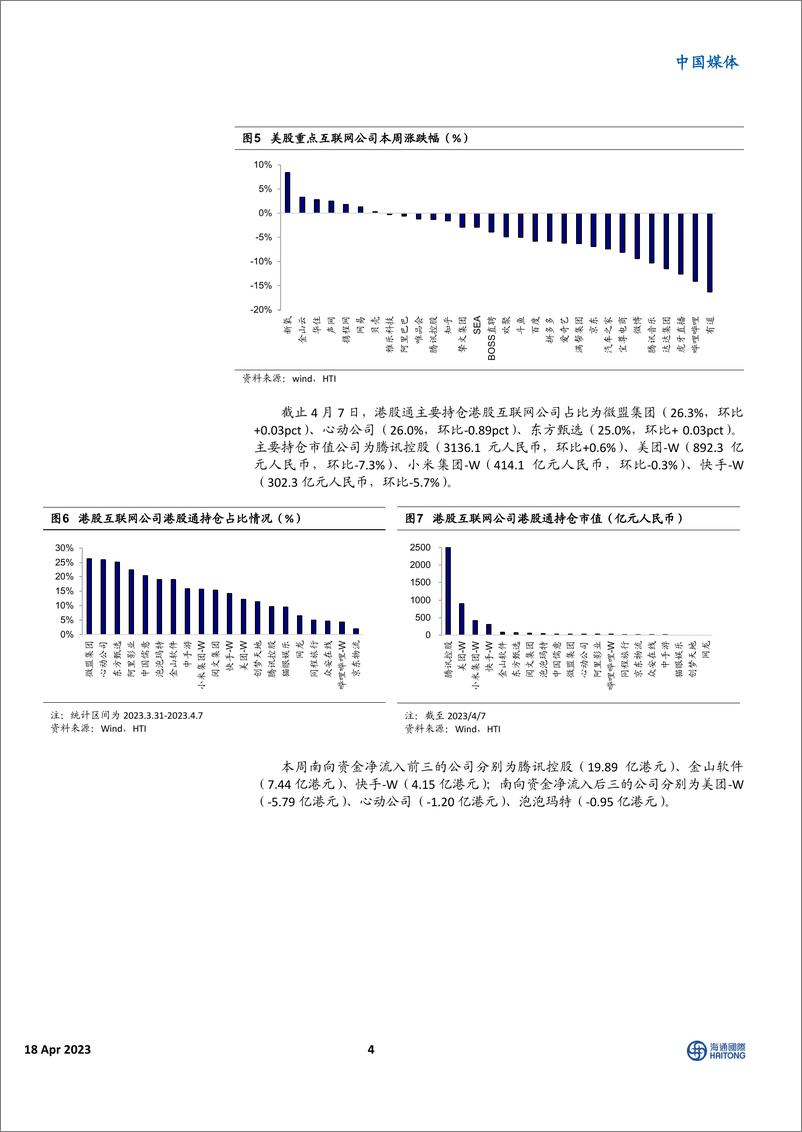 《20230418-阿里大模型发布，抖音和腾讯达成合作，行业层面不断利好，传媒板块多条投资线并行》 - 第4页预览图