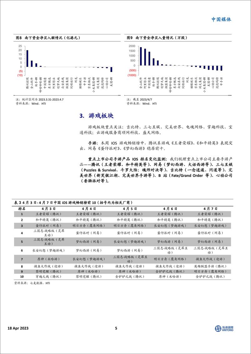 《20230418-阿里大模型发布，抖音和腾讯达成合作，行业层面不断利好，传媒板块多条投资线并行》 - 第5页预览图