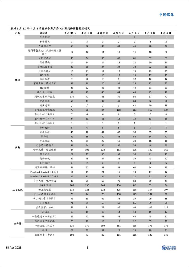 《20230418-阿里大模型发布，抖音和腾讯达成合作，行业层面不断利好，传媒板块多条投资线并行》 - 第6页预览图