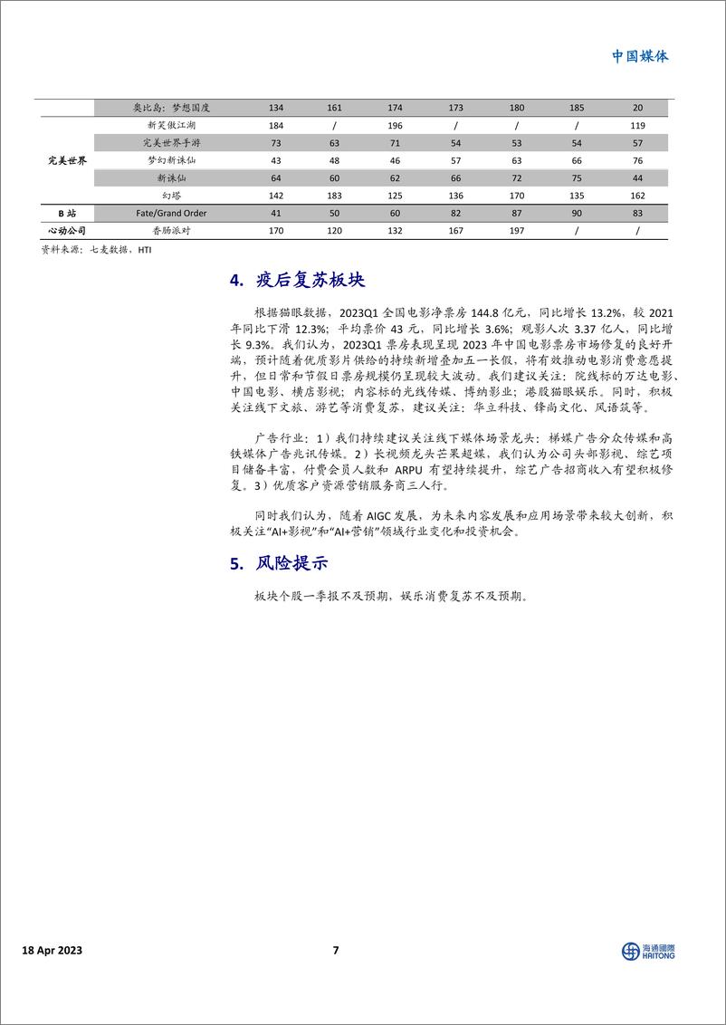 《20230418-阿里大模型发布，抖音和腾讯达成合作，行业层面不断利好，传媒板块多条投资线并行》 - 第7页预览图