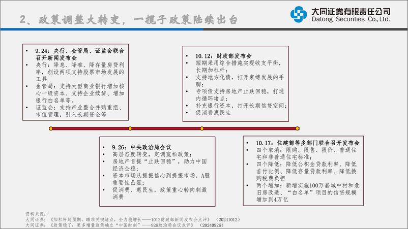 《进可攻退可守，把握可转债历史底部机会-241115-大同证券-34页》 - 第5页预览图