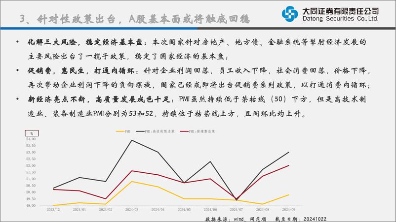 《进可攻退可守，把握可转债历史底部机会-241115-大同证券-34页》 - 第6页预览图