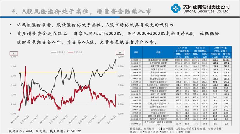 《进可攻退可守，把握可转债历史底部机会-241115-大同证券-34页》 - 第7页预览图