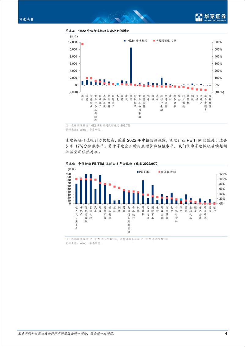 《可选消费行业： 盈利延续积极，穿越周期显韧性-20220908-华泰证券-22页》 - 第5页预览图