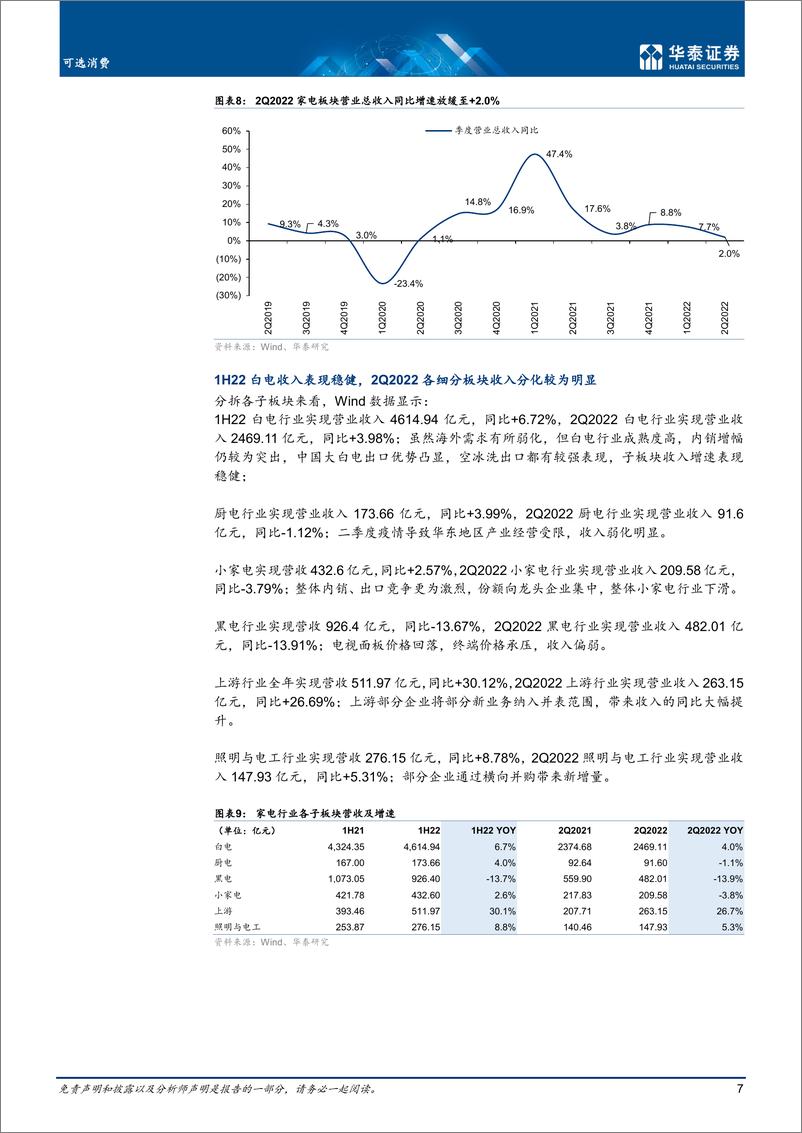 《可选消费行业： 盈利延续积极，穿越周期显韧性-20220908-华泰证券-22页》 - 第8页预览图