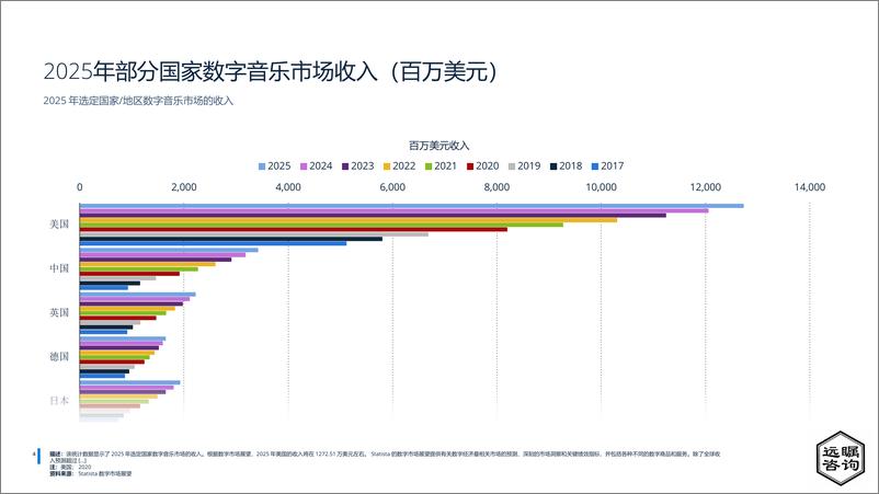 《远瞩咨询：2022年中国数字音乐产业研究》 - 第6页预览图