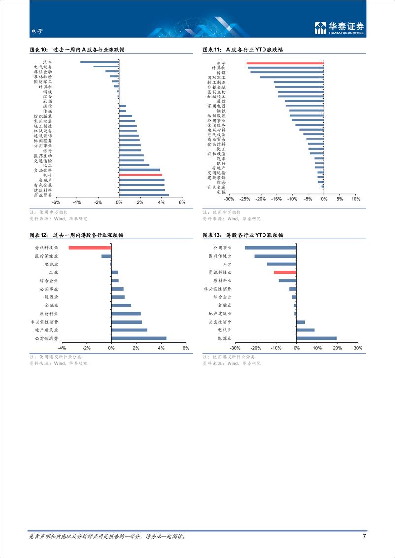 《电子行业专题研究：高通胀和币价下跌影响半导体需求-20220703-华泰证券-21页》 - 第8页预览图