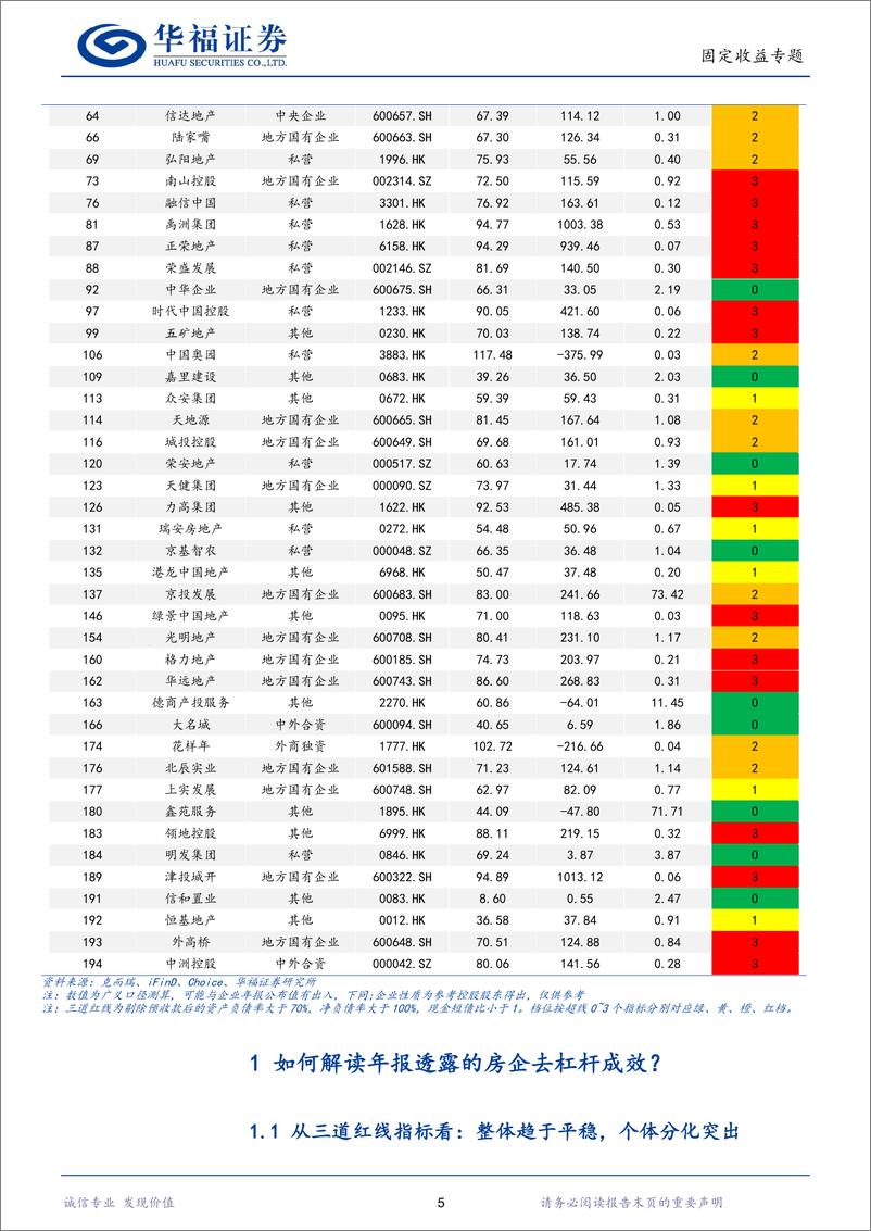 《【华福固收】从年报看房企降杠杆行至何处-240515-华福证券-28页》 - 第5页预览图