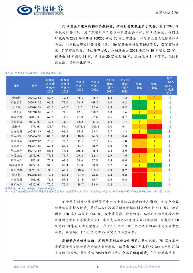 《【华福固收】从年报看房企降杠杆行至何处-240515-华福证券-28页》 - 第6页预览图