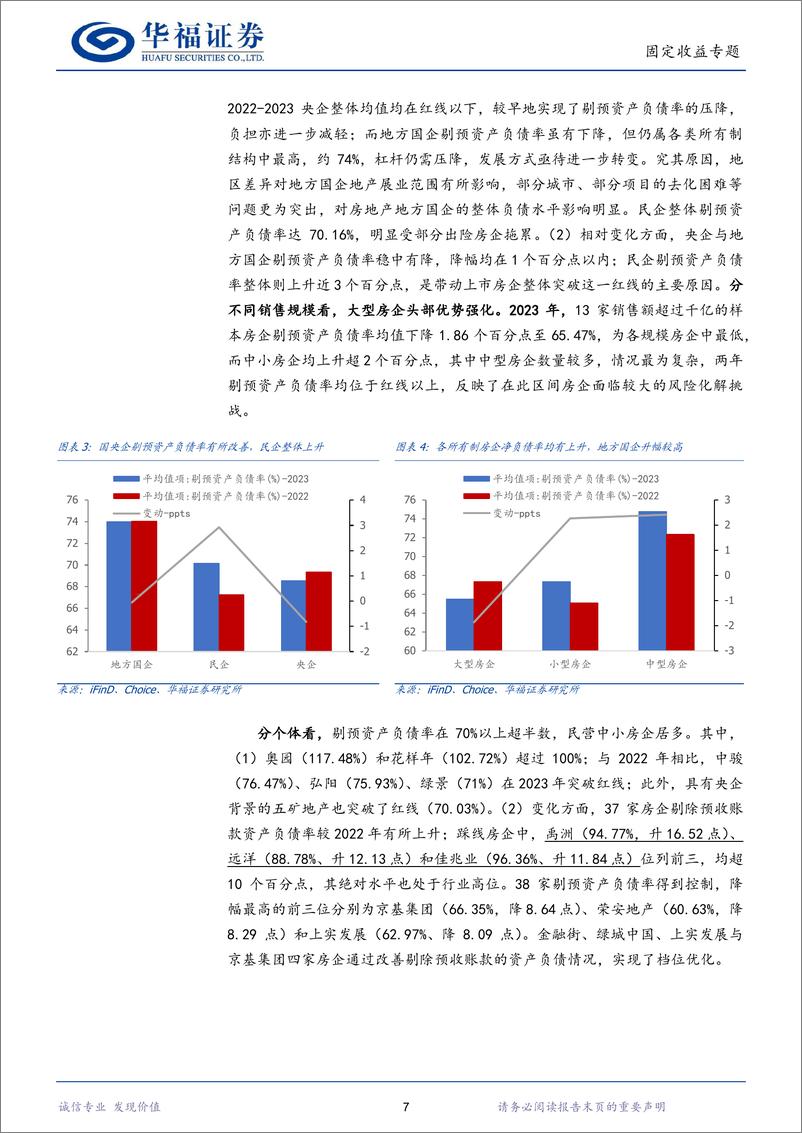 《【华福固收】从年报看房企降杠杆行至何处-240515-华福证券-28页》 - 第7页预览图