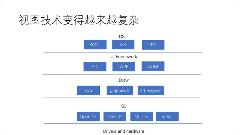 Qcon2018-《浅谈前端交互的基础设施的建设》-程劭非（寒冬） - 第8页预览图