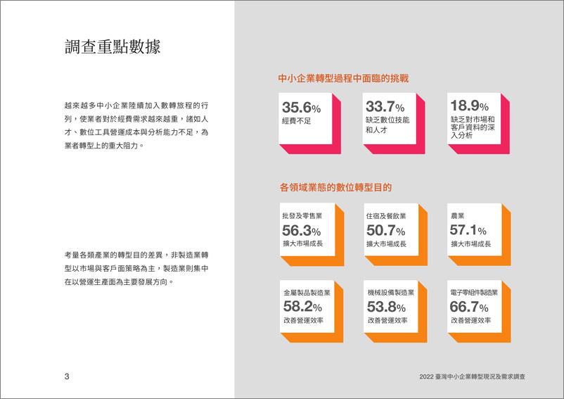 《PWC+2022台湾中小企业转型现况及需求调查-62页》 - 第5页预览图