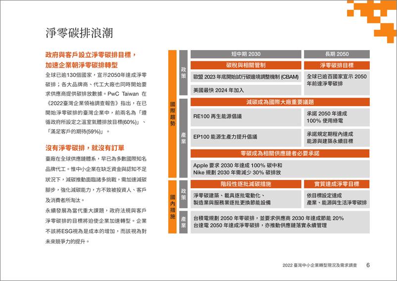 《PWC+2022台湾中小企业转型现况及需求调查-62页》 - 第8页预览图