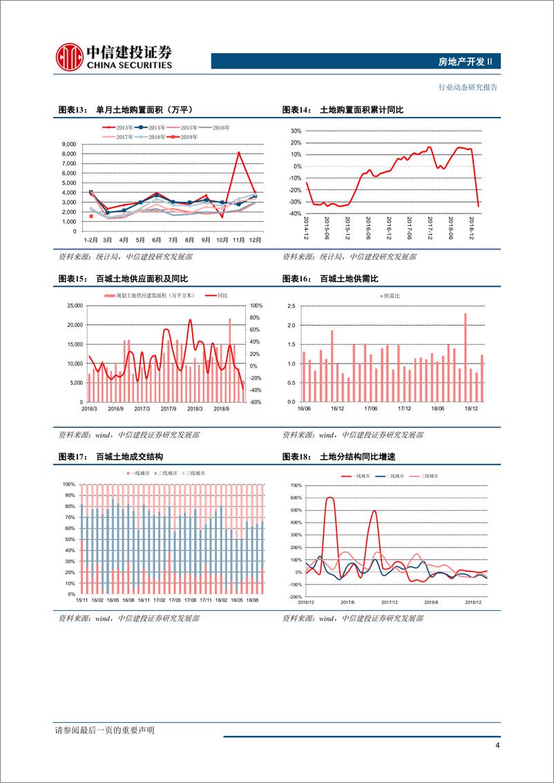 《房地产开发行业1~2月统计局数据点评：前端数据如期下行，存量滞后效应承托投资-20190315-中信建投-13页》 - 第6页预览图