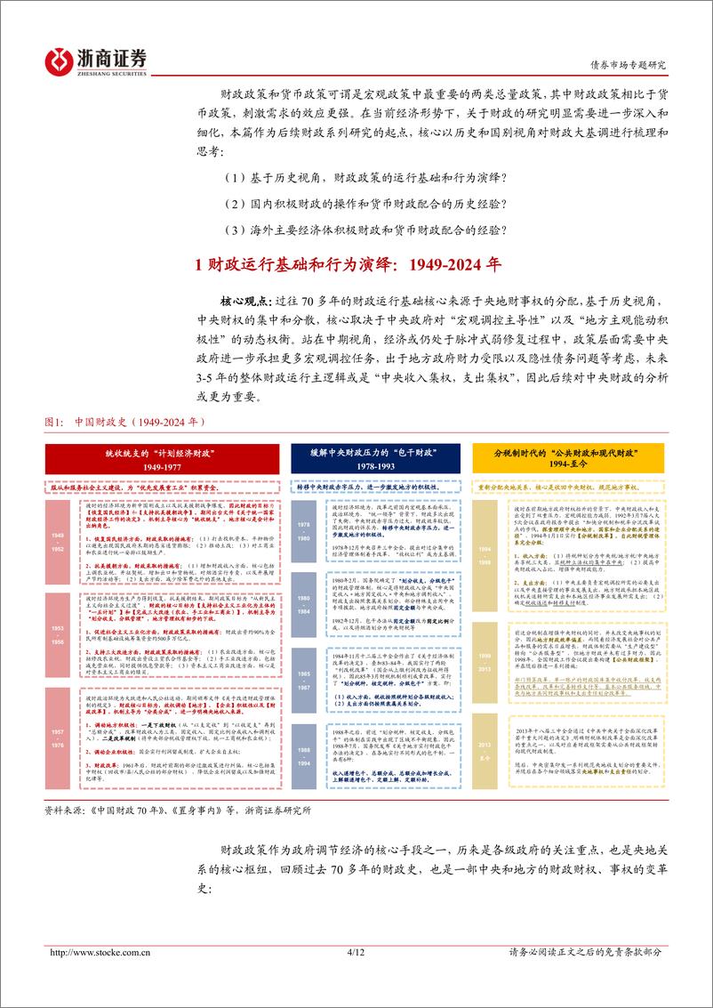 《债市专题研究：财政政策的历史回顾和国别经验-241222-浙商证券-12页》 - 第4页预览图