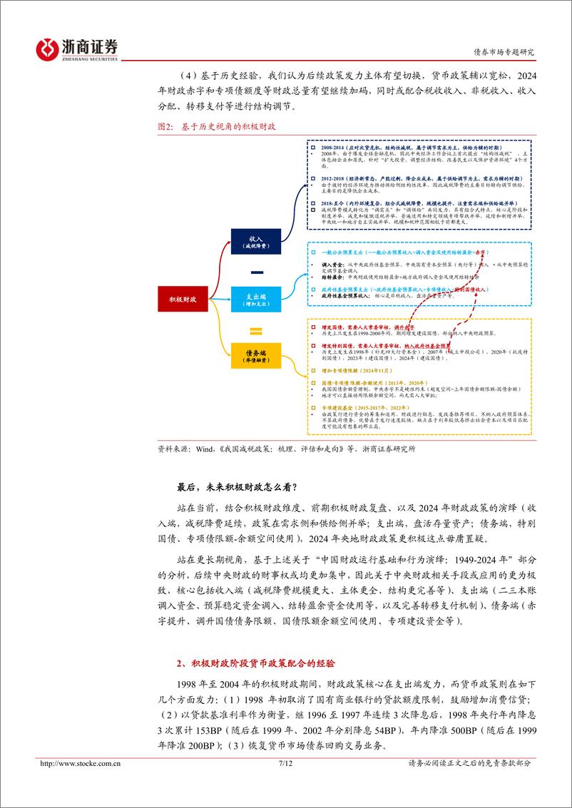 《债市专题研究：财政政策的历史回顾和国别经验-241222-浙商证券-12页》 - 第7页预览图