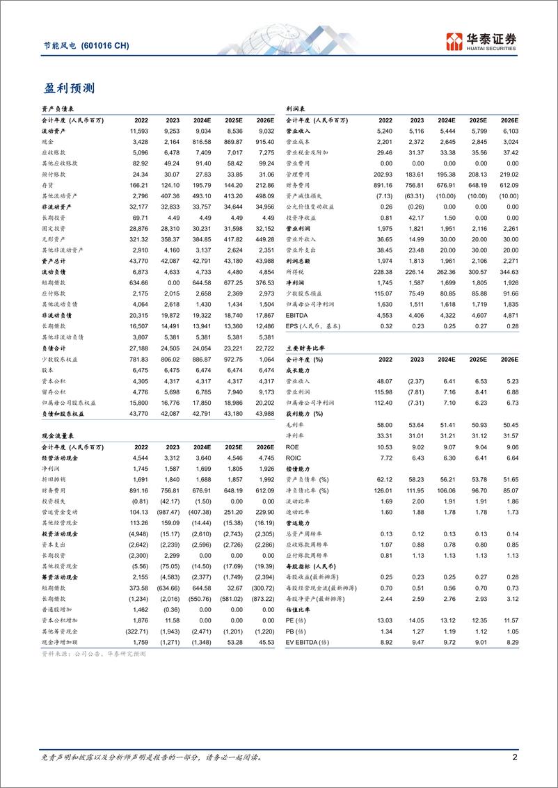 《节能风电(601016)优秀风电运营商，预期资产质量改善-241217-华泰证券-23页》 - 第2页预览图