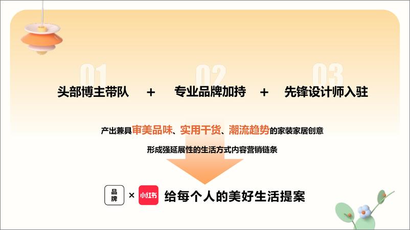 《小红书2024年我的梦中情房2.0方案》 - 第6页预览图