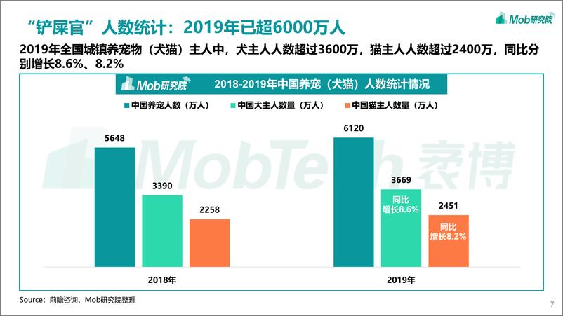 《2021年宠物专题研究报告》 - 第7页预览图