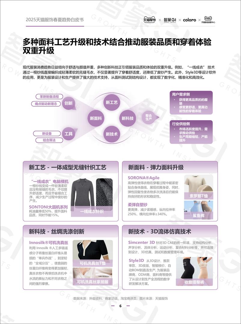 《天猫服饰&智篆GI：2025年天猫服饰春夏趋势白皮书-107页》 - 第5页预览图