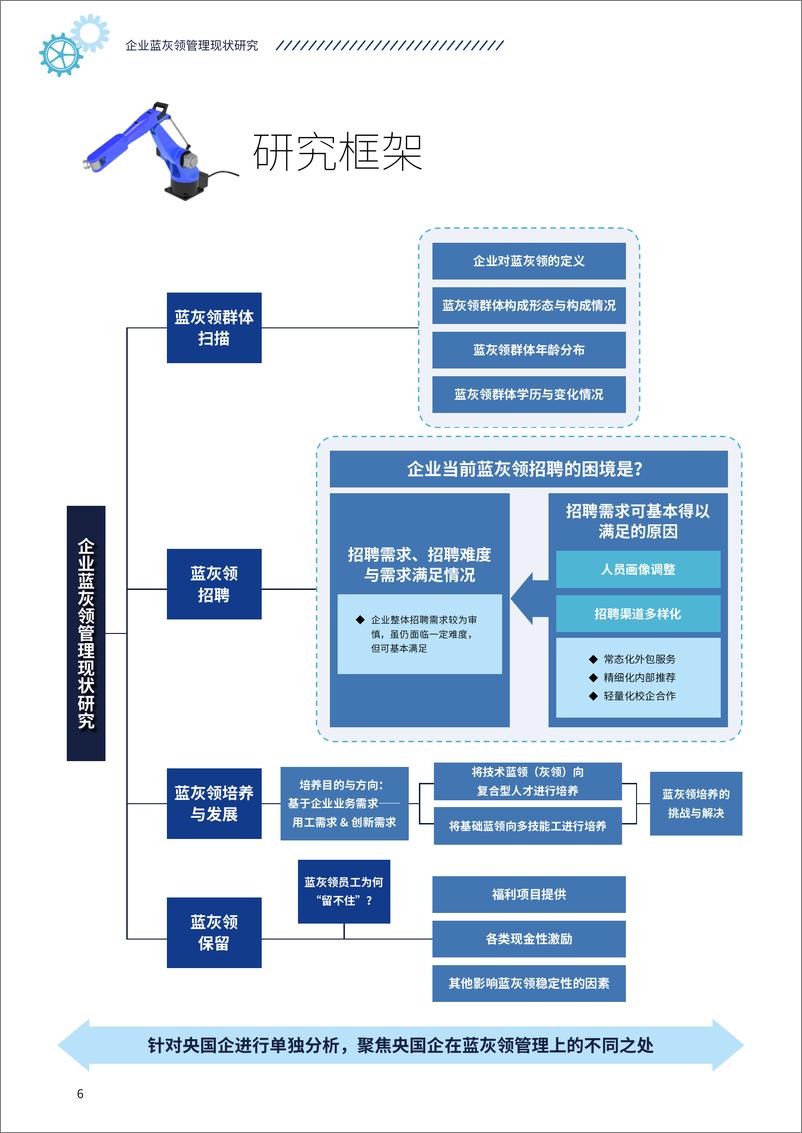 《FSG上海外服&HR智享会_2024年企业蓝灰领管理现状研究报告》 - 第6页预览图