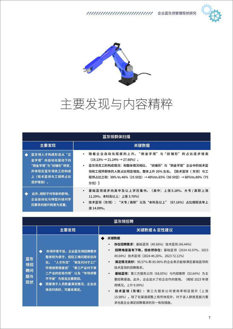 《FSG上海外服&HR智享会_2024年企业蓝灰领管理现状研究报告》 - 第7页预览图