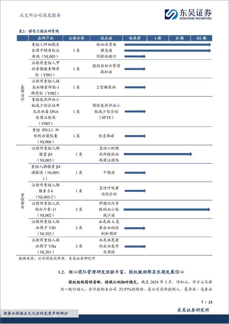 《深度报告-20240321-东吴证券-基因疗法二十载锤重磅大单品秣马厉332mb》 - 第7页预览图