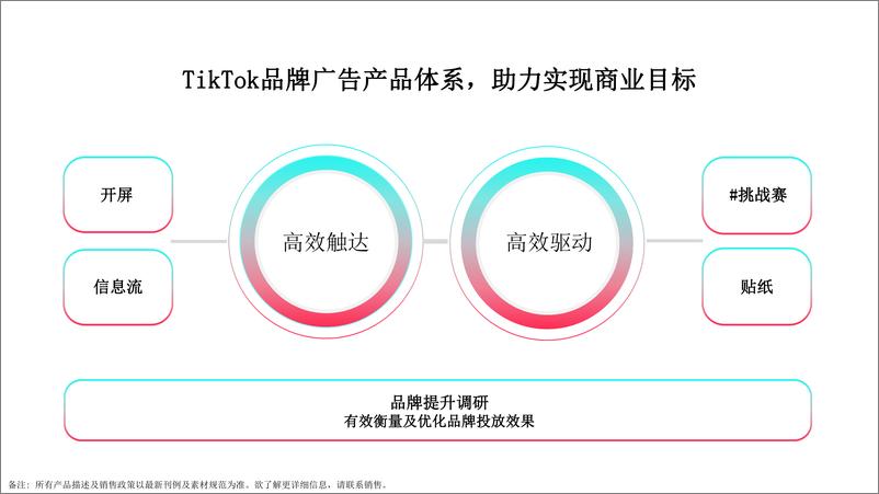 《TikToK品牌广告形式》 - 第4页预览图