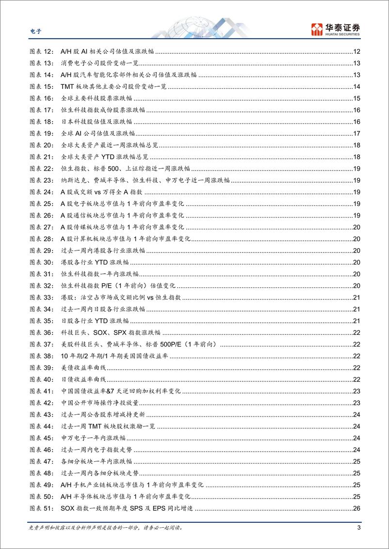 《电子行业专题研究：市场关注“科特估”和苹果产业链-240616-华泰证券-48页》 - 第3页预览图