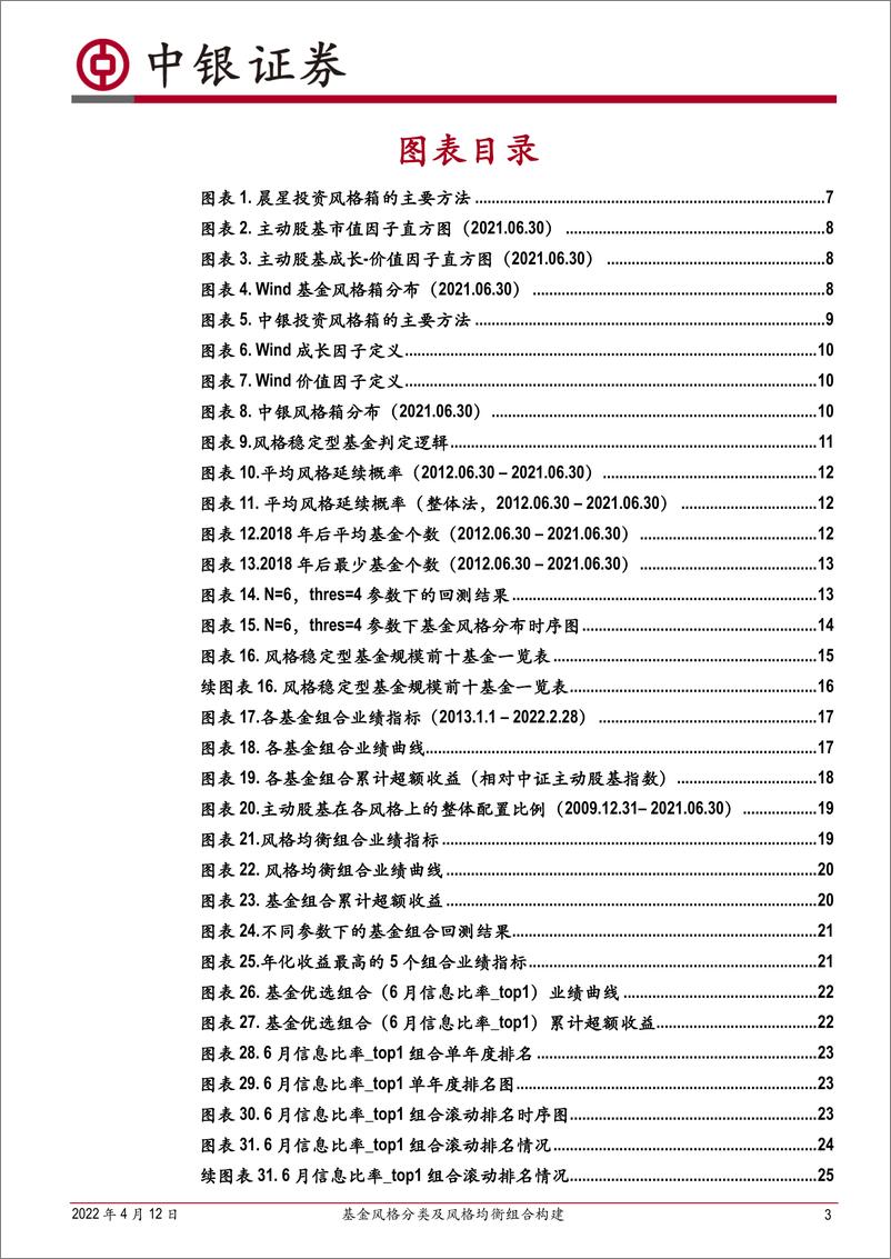 《基金风格分类及风格均衡组合构建-20220412-中银国际-32页》 - 第4页预览图