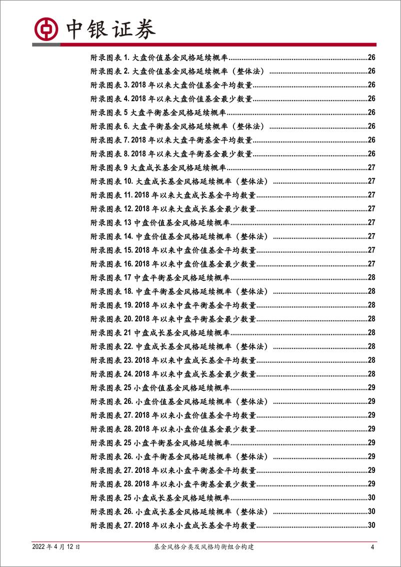 《基金风格分类及风格均衡组合构建-20220412-中银国际-32页》 - 第5页预览图