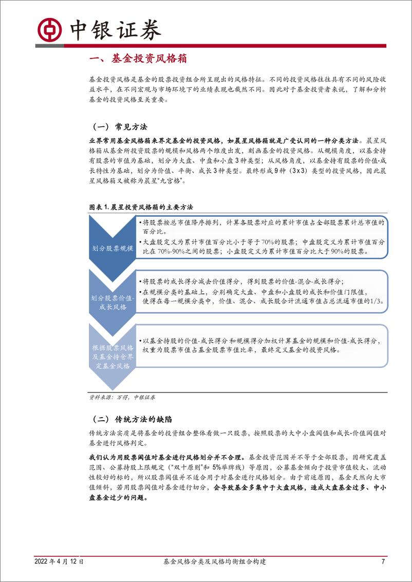 《基金风格分类及风格均衡组合构建-20220412-中银国际-32页》 - 第8页预览图